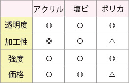 素材選びのコツ