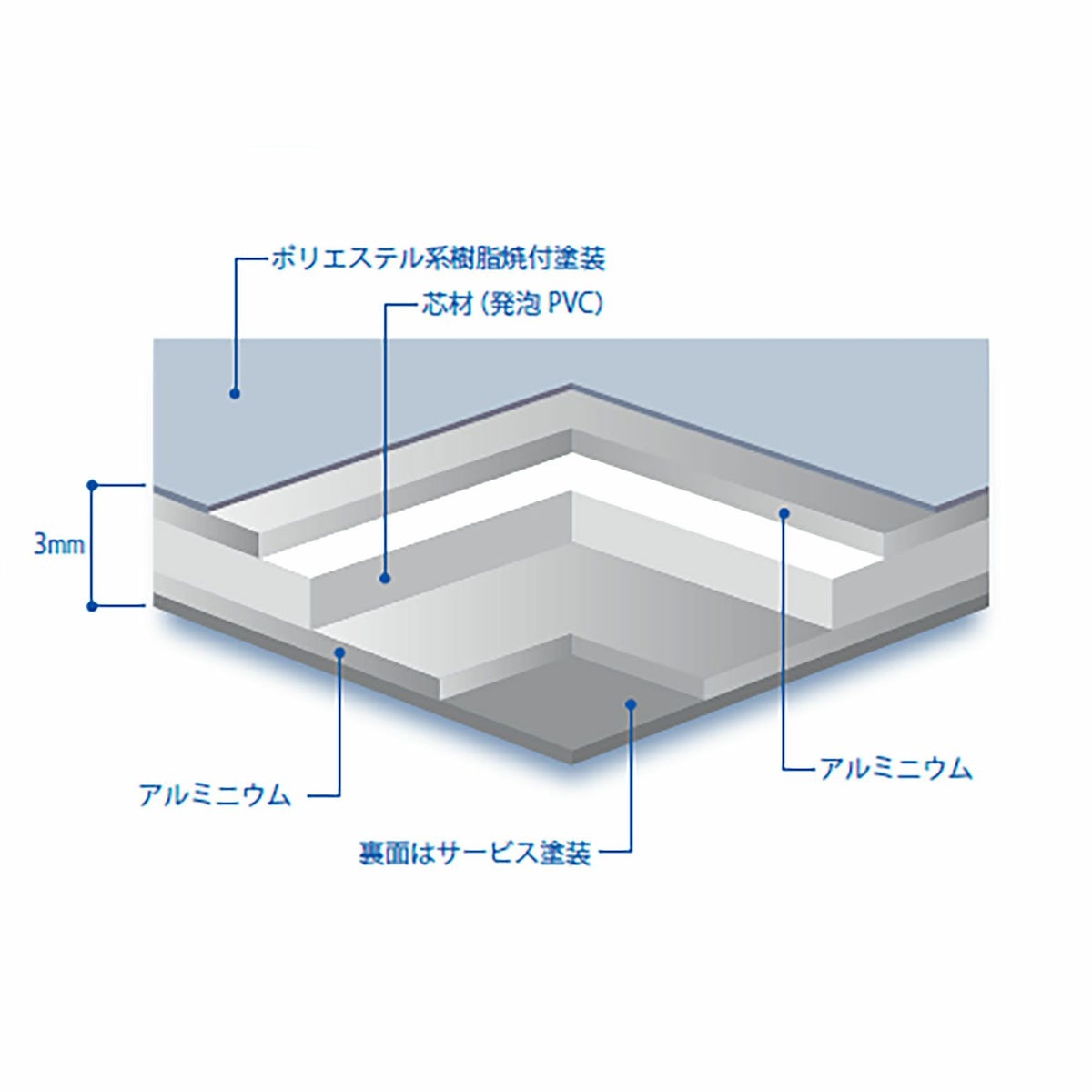 デポパネル　構造図
